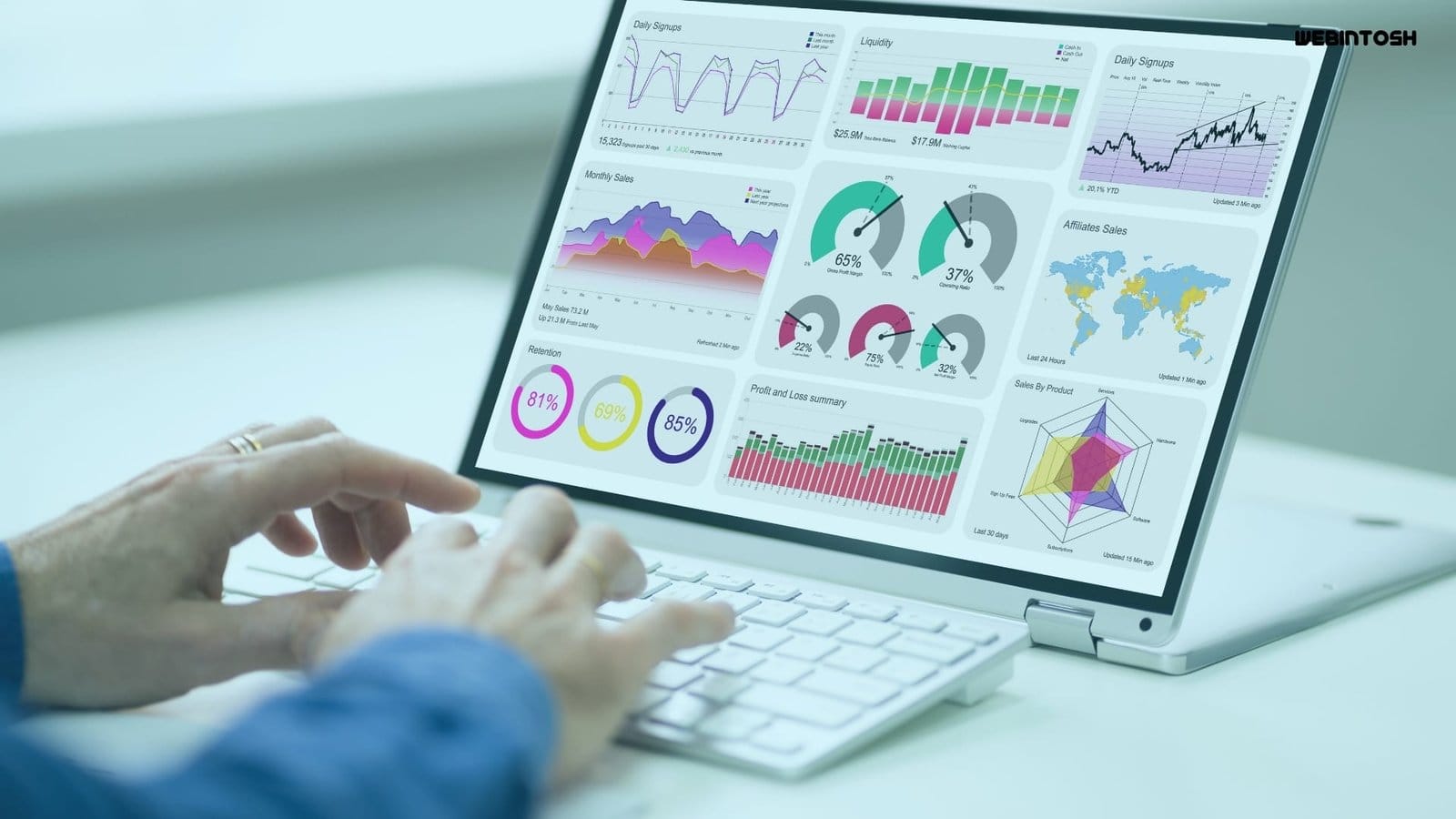 Analytics Console Kullanımında Dikkat Edilmesi Gereken 5 İpucu 1 Analytics Console nedir?